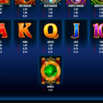 Dragon Spin 5 Paytable