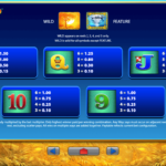 Raging Rhino 4 Paytable