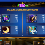The Big Easy 6 Paytable